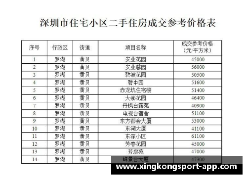 德甲球员身高分布与体能表现关系研究