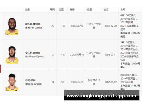 上海队现役球员名单及关键信息