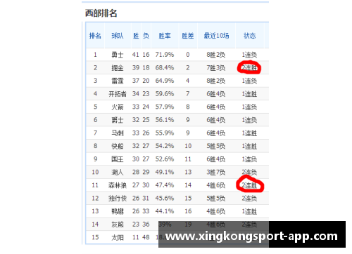 NBA常规赛场次变动对球队赛季安排的影响探析