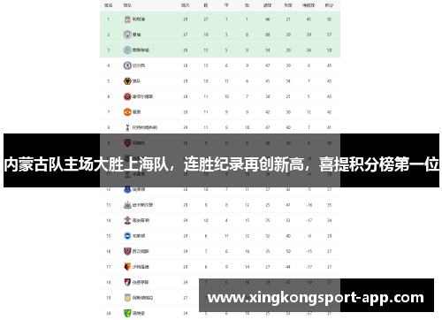内蒙古队主场大胜上海队，连胜纪录再创新高，喜提积分榜第一位