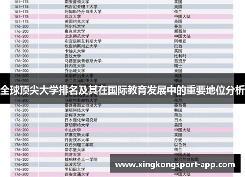 全球顶尖大学排名及其在国际教育发展中的重要地位分析